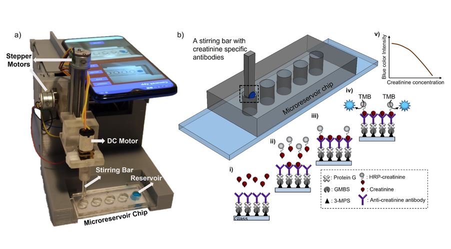 An electromechanical laboratory-on-chip platform for automated creatinine analysis (ACS Omega, 2022)