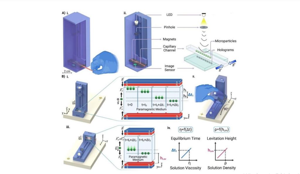 MagSity platformu ve yoğunluk ve viskozite ölçüm prensipleri (Lab on a Chip, 2025)