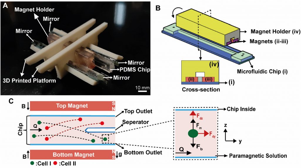 μDACS platformu (Biosensors and Bioelectronics: X, 2023)