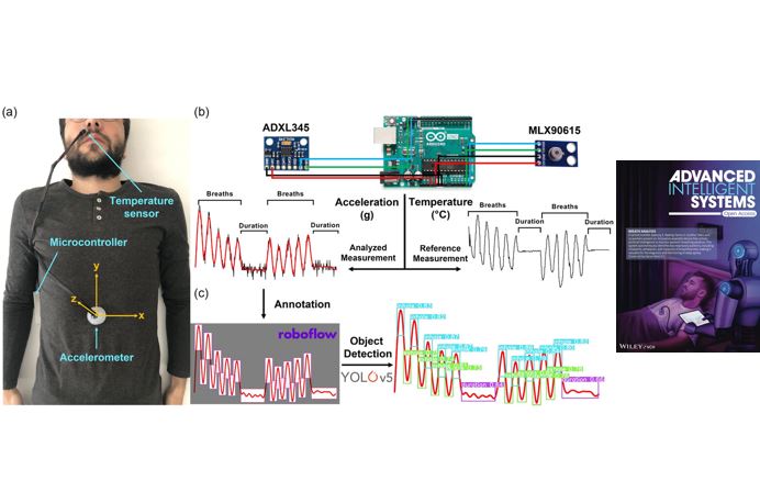 Wearable device for the analysis of breath patterns (Advanced Intelligent Systems, 2023)