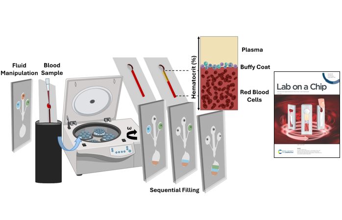 Principle of the Spinochip technology (Lab on a Chip, 2025)